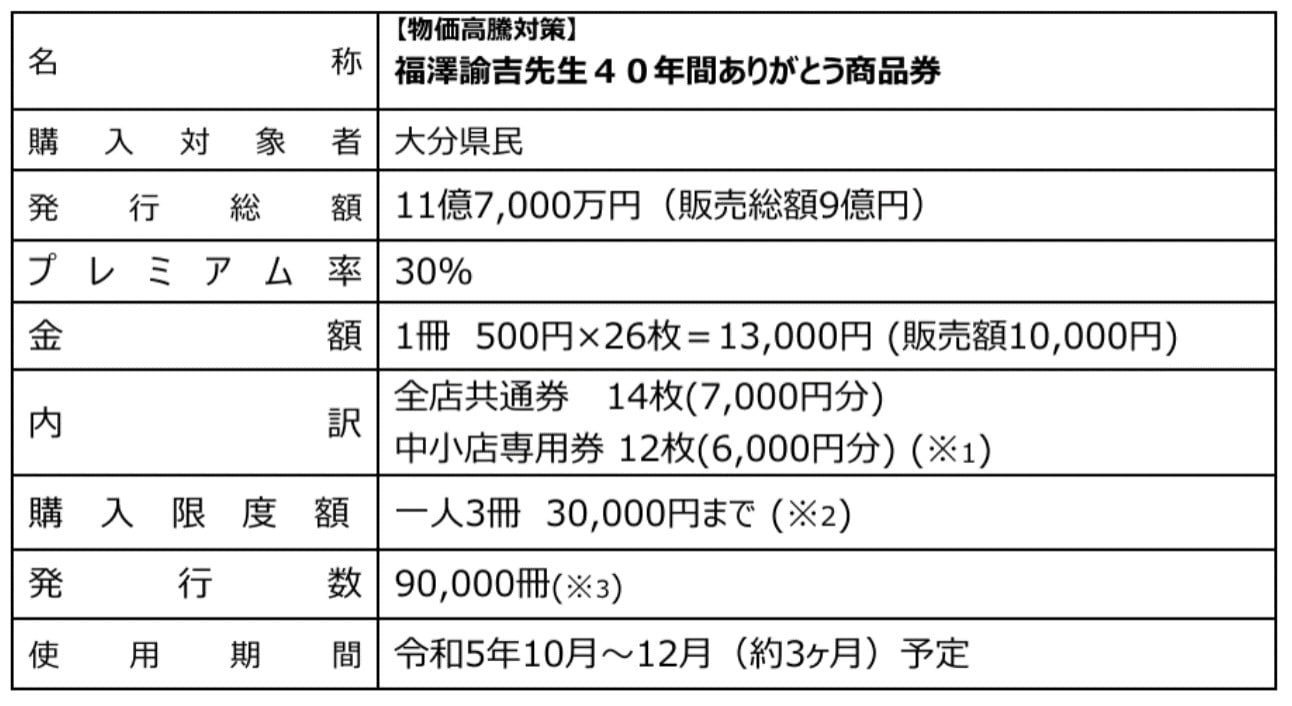 福澤諭吉先生４０年間ありがとうプレミアム商品券を発行 – 中津市議会議員 大塚正俊