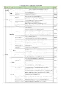 人口減少を克服する緊急4ヵ年計画の施策のサムネイル