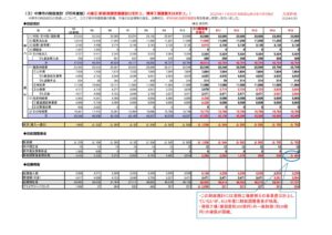 配布資料のサムネイル