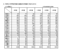 配布資料2のサムネイル